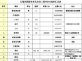 立柱、盖梁及小箱梁成本测算明细及汇总表