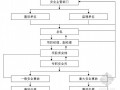 [江苏]住宅精装修工程施工组织设计（技术标 大理石）