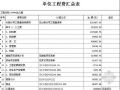 江苏某幼儿园土建工程清单报价（2008-8-20）