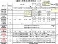 四川省预算工程取费标准