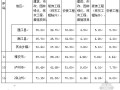 四川省建设工程工程量清单计价定额人工费调整文件〔2010〕16号