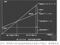 2016年一级建造师《建设工程经济》一对一辅导讲义（知名网校）