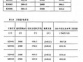 [硕士]广景公司房地产项目成本管理与控制应用研究[2006]