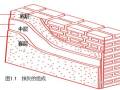 内外墙、抹灰工程的标准做法