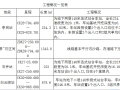 岩溶处理监理细则