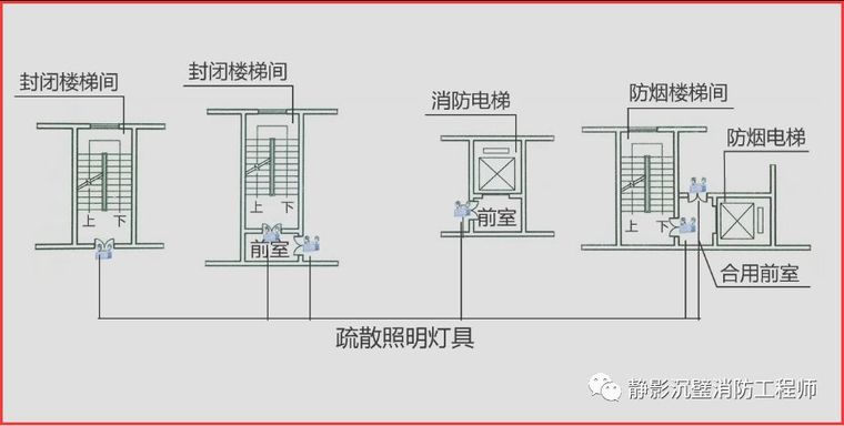 防烟楼梯间及其前室,消防电梯间的前室或合用前室,避难走道,避难层(间