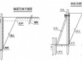 [福建]污水处理厂基坑支护降水施工方案