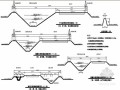 小型农田水利工程配套建筑物设计节点详图（106张CAD图）