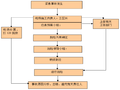 市政道路工程安全文明施工方案