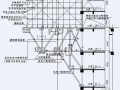 特大悬挑支架平台在超高层建筑中的应用