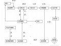 [内蒙]物流产业园项目可行性研究报告（2009-09）