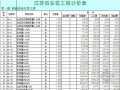 江苏省2004版安装工程计价表（EXCEL版 共11册）