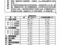 浙江某厂房加工车间造价分析（2005-12）