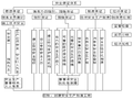 轨道交通施工安全保证体系(施工单位版)