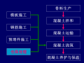 水利水电工程施工工艺标准化培训