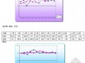 营销部合同管理工作总结（图表丰富）