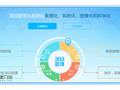 自动化办公系统的兴起 加快企业转型步伐