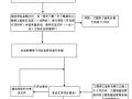 北京市建设工程竣工备案规定