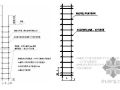 [北京]商业中心项目钢筋施工方案(滚轧直螺纹)