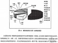 [硕士]地铁项目施工阶段安全成本优化及控制研究[2010]