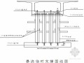 [江苏]省道段改扩建工程主桥施工技术方案（挂篮设计计算）