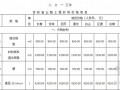 [吉林]2013年公路工程材料价格信息