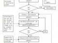 监理工作流程图
