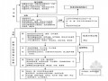 [湖南]高速公路路面监理实施细则