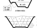 公路工程路基土石方专项施工方案