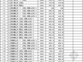 黑龙江省2010版市政工程定额