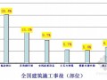 建筑施工扣件式钢管脚手架培训讲义(冶建)