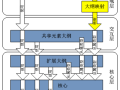 建筑施工IFC数据描述标准的研究_清华大学_20111031