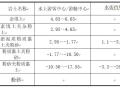 钻孔灌注桩专项施工方案Word版（共19页）