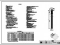 某雨棚桩基图、承台配筋表
