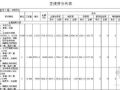 天津某钢结构工程清单报价书（厂房、办公楼、室外）
