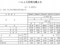 [四川]2013版地质灾害防治工程概预算定额汇编（9套）