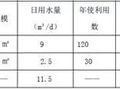 雨水回收利用系统的设计