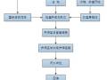 塑料排水检查井施工技术