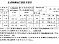 桥梁亮化景观桥工程施工组织设计