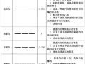 [燃气规范]燃气工程制图标准