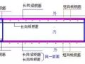 筏板基础的钢筋施工中排放次序