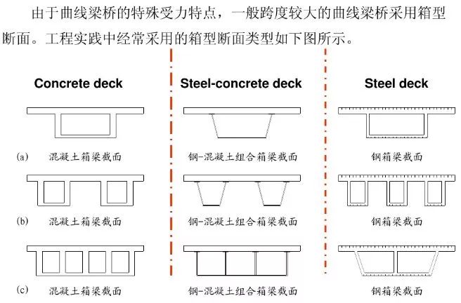 [分享]港珠澳大桥为什么是曲线的?关于桥那些你不知道的事