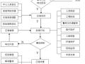 [湖北]轨道交通地铁区间盾构接收应急预案