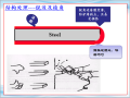 钢结构涂装施工培训