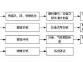 水电安装详细的施工方案