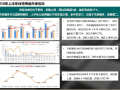 [成都]2016年上半年房地产市场调研报告（图文丰富）