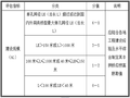 高速公路总体安全风险评估报告分析