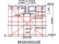 [广东]高层住宅楼及地下室高大模板安全专项施工方案（76页，扣件式钢管脚手架）