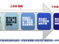 PPP项目融资管理实务培训讲义