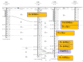 排水系统改造工程主泵房及出水箱涵深基坑降水方案